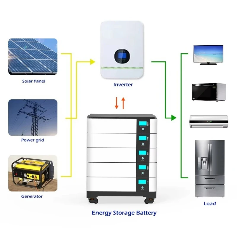 Lithium Battery 100Ah - Batteries de stockage d'énergie solaire au