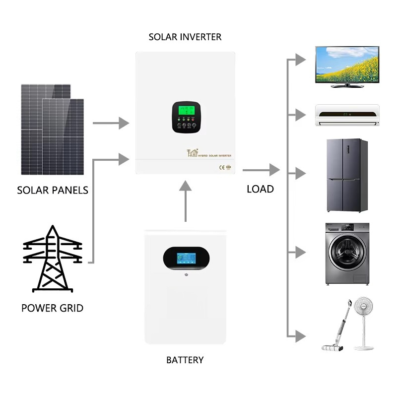 Batterie Lithium-Ion hybride 5 - Lithium Battery 100Ah avis et prix