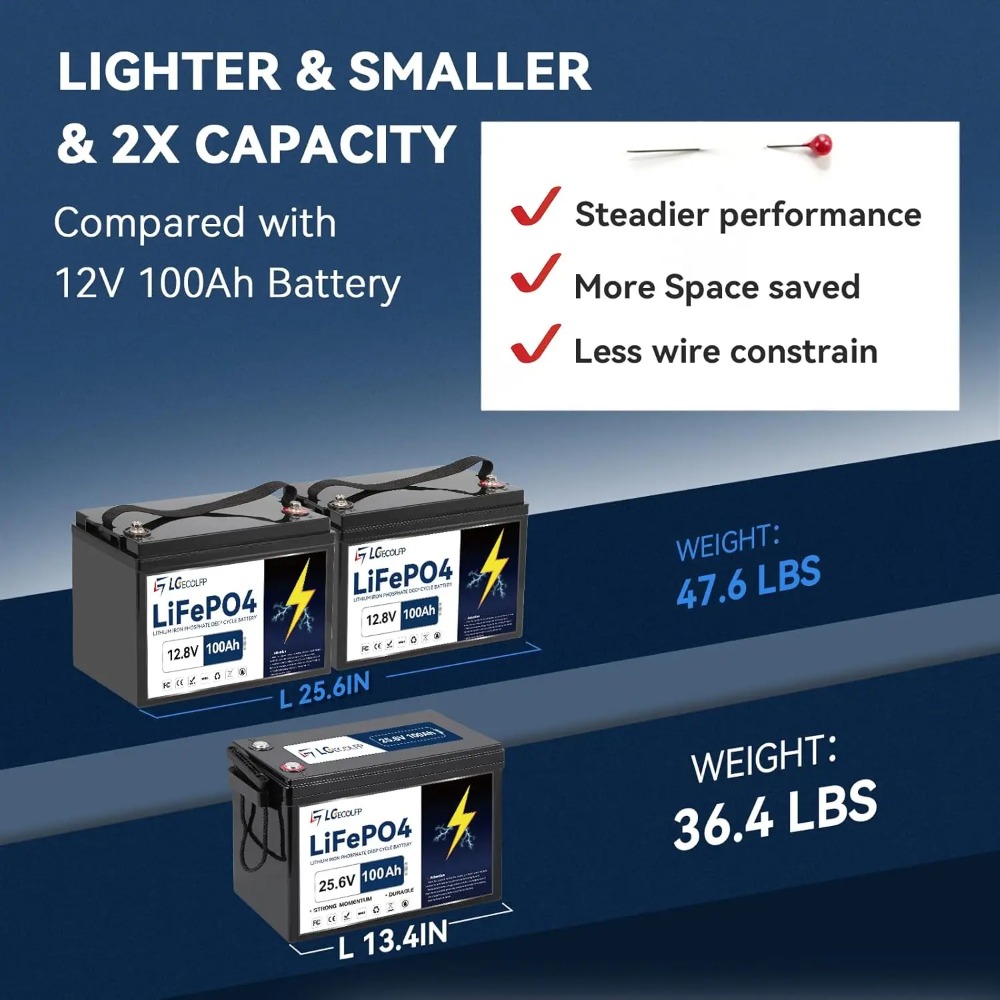 Batterie au lithium LiFePO4 24 - Lithium Battery 100Ah avis et prix