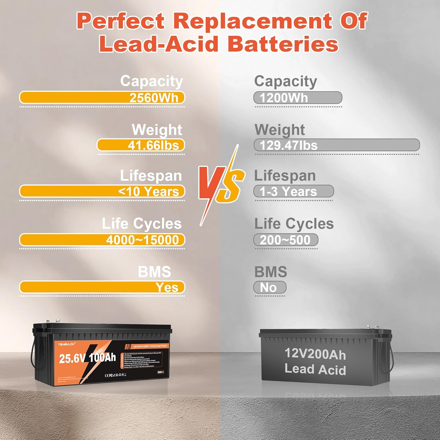 Batterie au lithium LiFePO4 24 - Lithium Battery 100Ah avis et prix